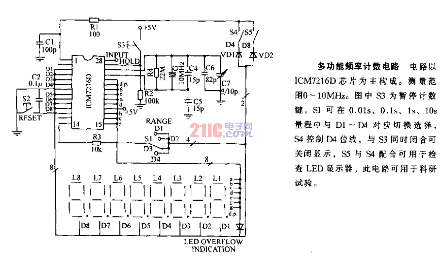 多功能<strong>頻率計(jì)</strong>數(shù)電路.gif