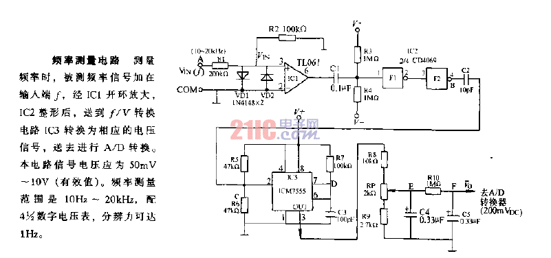 <strong>頻率測量</strong>電路.gif