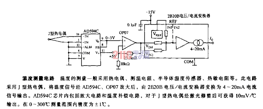 <strong>溫度測量電路</strong>.gif