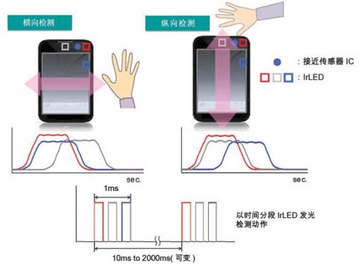 羅姆觸摸.jpg