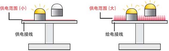 非接觸對(duì)比.jpg
