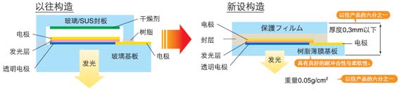 有機(jī)EL.jpg