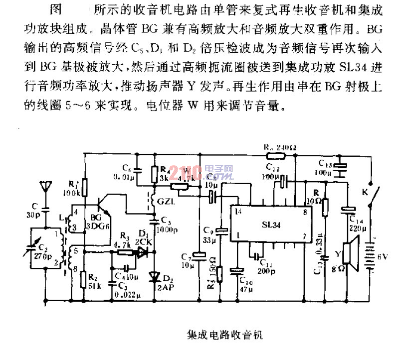 <strong>集成電路</strong><strong>收音機</strong> .gif