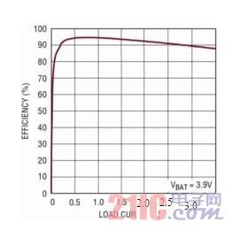具集成型功率器件的I2C控制型鋰離子電池電源管理IC m.dunminwenhua.com