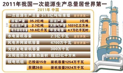解讀《能源發(fā)展“十二五”規(guī)劃》 洞悉國家能源發(fā)展布局 電源 新能源