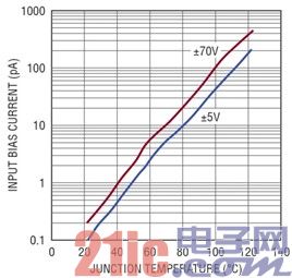LTC6090 ݔƫcY(ji)صP(gun)ϵ