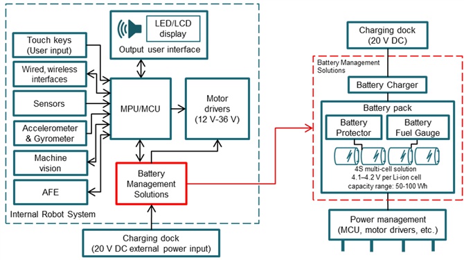 使用合適的電池充電器 IC 縮小真空吸塵器機(jī)器人設(shè)計
