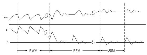 使用合理的設(shè)計(jì)使我們使用的升壓轉(zhuǎn)換器更安靜