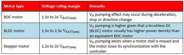 為什么寬 VIN DCDC 轉換器非常適合高單元數電池供電的無人機