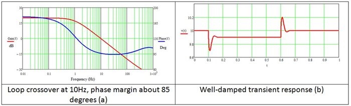 如何讓我們的開關(guān)電源更加穩(wěn)定可靠，第一部分