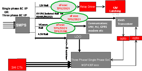 使用 eFuse使得智能電表的核心開關(guān)模式電源 (SMPS)更加堅(jiān)固可靠