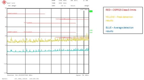 為汽車信息娛樂處理器構(gòu)建低于 20W 的 CISPR25 5 類電源設(shè)計