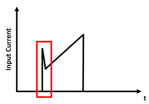 如何克服開關(guān)電源中的最小導(dǎo)通時間挑戰(zhàn)