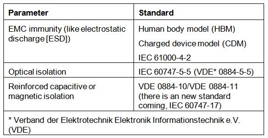 了解設計工業(yè)驅(qū)動器的電磁兼容性要求