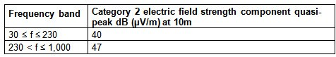 了解設計工業(yè)驅(qū)動器的電磁兼容性要求