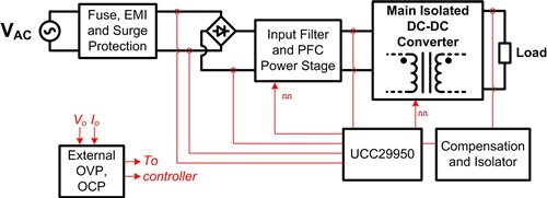 電源設(shè)計(jì)：集中控制讓電源設(shè)計(jì)更簡單