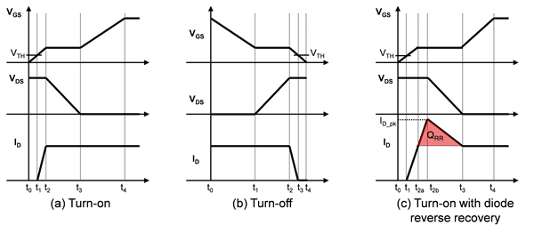 48V 系統(tǒng)：高效、穩(wěn)健地驅(qū)動功率 MOSFET