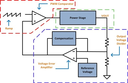 固定頻率脈寬調(diào)制 (PWM) 控制選擇電壓模式還是電流模式？