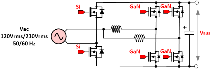 數(shù)字電源控制推進 GaN PFC 設計