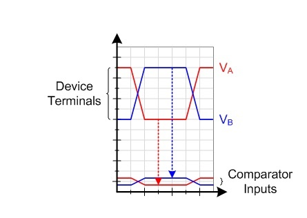 RS-485 基礎(chǔ)知識(shí)：RS-485 接收器