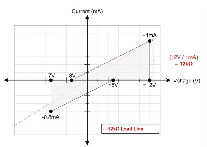 RS-485 基礎(chǔ)知識(shí)：RS-485 接收器