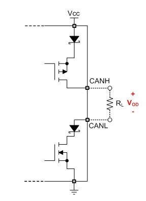 了解 CAN 總線驅動程序的內部工作原理以及如何調試系統(tǒng)