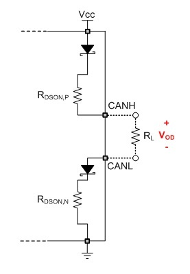 了解 CAN 總線驅動程序的內部工作原理以及如何調試系統(tǒng)