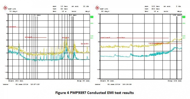 使用優(yōu)化的 EMC 設(shè)計進(jìn)行系統(tǒng)集成
