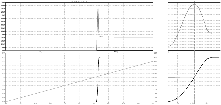 如何使用 LTspice 仿真 SiC MOSFET：良好驅(qū)動(dòng)器的重要性