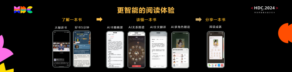 HarmonyOS NEXT技術(shù)創(chuàng)新媒體體驗(yàn)，百億級(jí)宣發(fā)資源激活高品質(zhì)數(shù)字內(nèi)容分發(fā)
