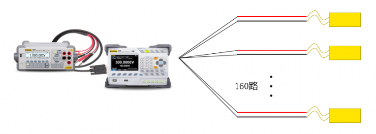 普源精電 M300多通道應(yīng)力測(cè)量系統(tǒng)