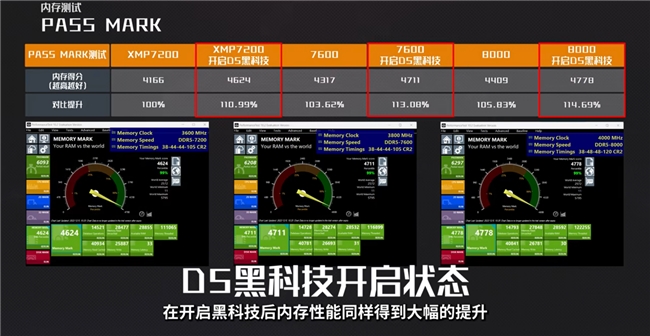 技嘉AORUS共邀EQ118與TYLOO無畏契約戰(zhàn)隊，雙星閃耀！