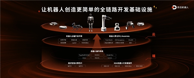 多快好?。〉毓蠙C器人發(fā)布RDK X5，549元玩轉機器人開發(fā)