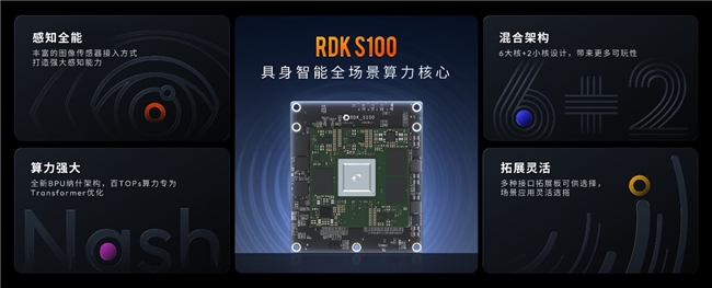 多快好省！地瓜機器人發(fā)布RDK X5，549元玩轉機器人開發(fā)