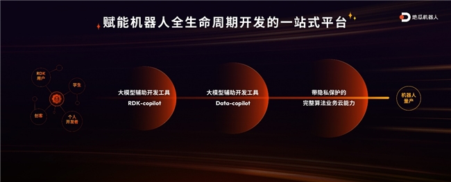 多快好省！地瓜機器人發(fā)布RDK X5，549元玩轉機器人開發(fā)