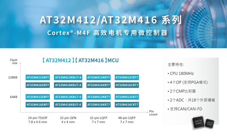 雅特力發(fā)布AT32M412/M416電機(jī)控制專(zhuān)用MCU，180MHz主頻打造高效能電機(jī)應(yīng)用