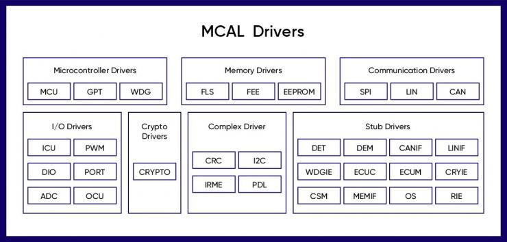 極海正式推出自研AUTOSAR MCAL軟件包和配置工具，加速汽車(chē)創(chuàng)新應(yīng)用量產(chǎn)落地