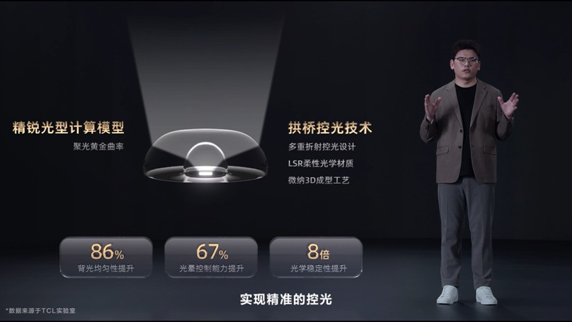 TCL發(fā)布萬象分區(qū)，再造Mini LED技術(shù)天花板！