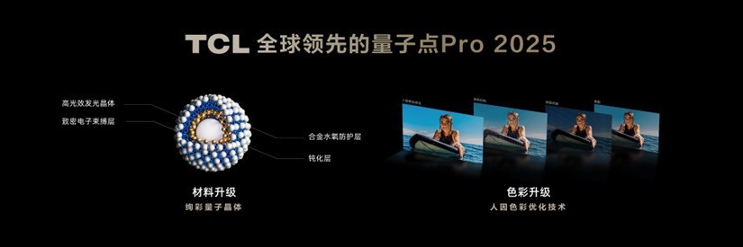 TCL發(fā)布萬象分區(qū)，再造Mini LED技術(shù)天花板！