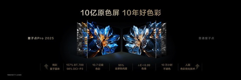 TCL發(fā)布萬象分區(qū)，再造Mini LED技術(shù)天花板！