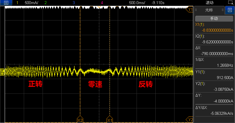 實(shí)時自控 精準(zhǔn)調(diào)速 | 極海G32R501 2.2kW高性能矢量變頻器參考方案
