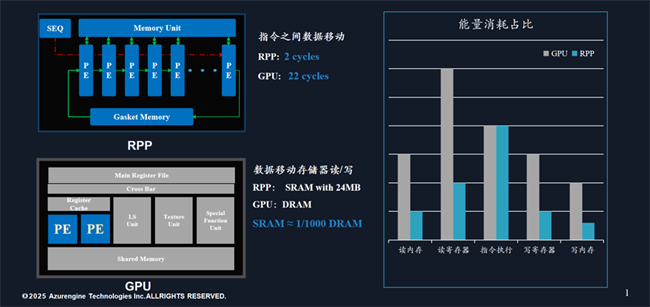 芯動(dòng)力與聯(lián)想攜手打造獨(dú)立加速器（dNPU）解決方案，賦能AI PC浪潮