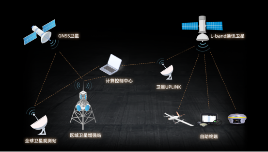 華測北斗地基增強(qiáng)系統(tǒng)，為行業(yè)提供智慧解決方案
