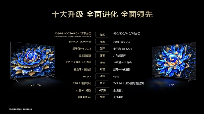 畫質(zhì)革命！TCL新品以7000:1對比度領(lǐng)航沉浸式觀影