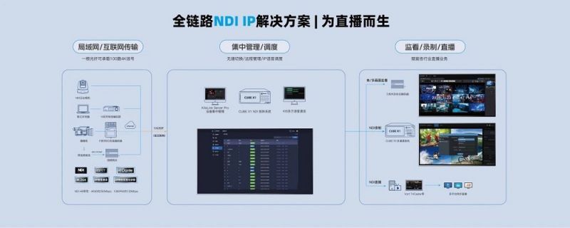 千視攜輕量化、更完整AV over IP方案亮相InfoComm 2025展會(huì)