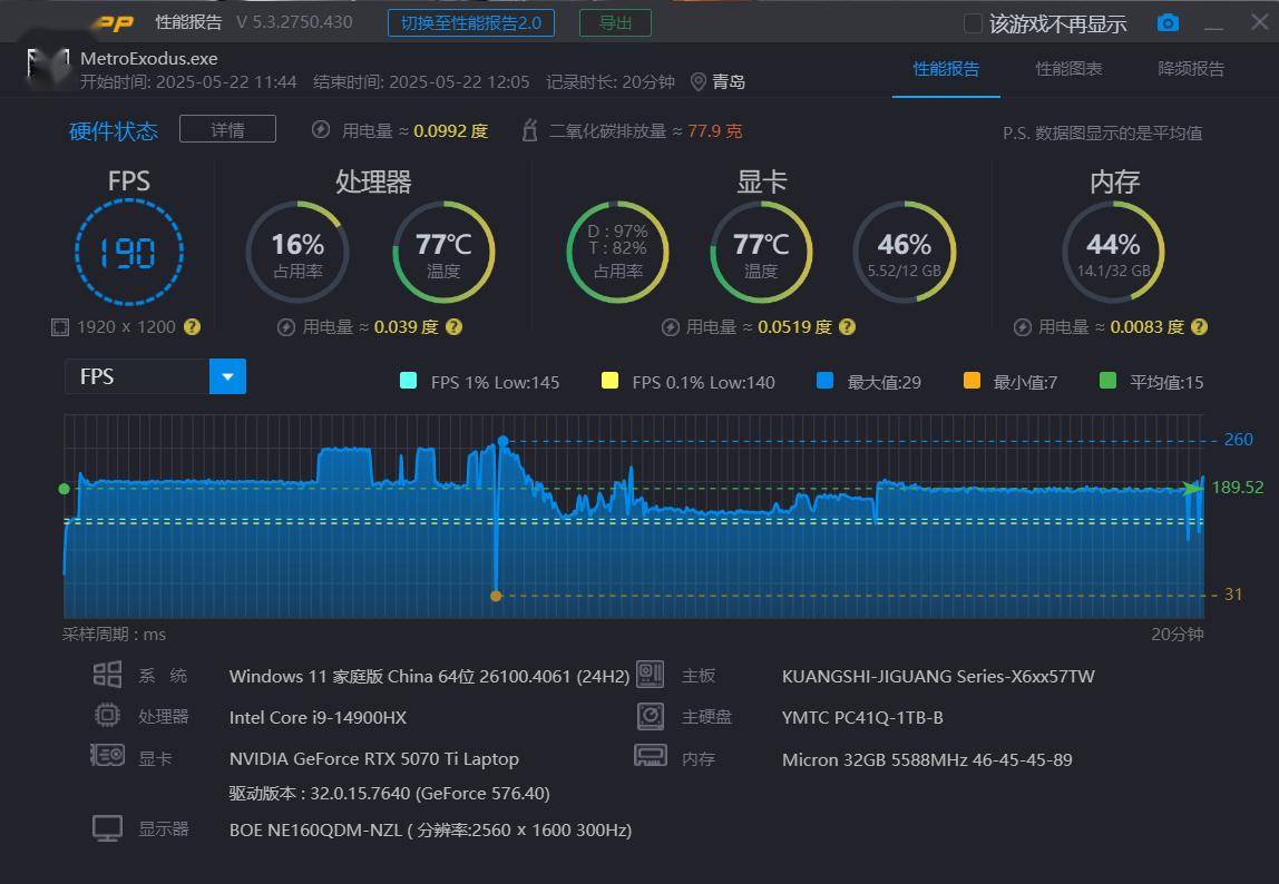 i9-14900HX對比一款換湯不換藥的馬甲老U R9-8945HX 資訊 第18張