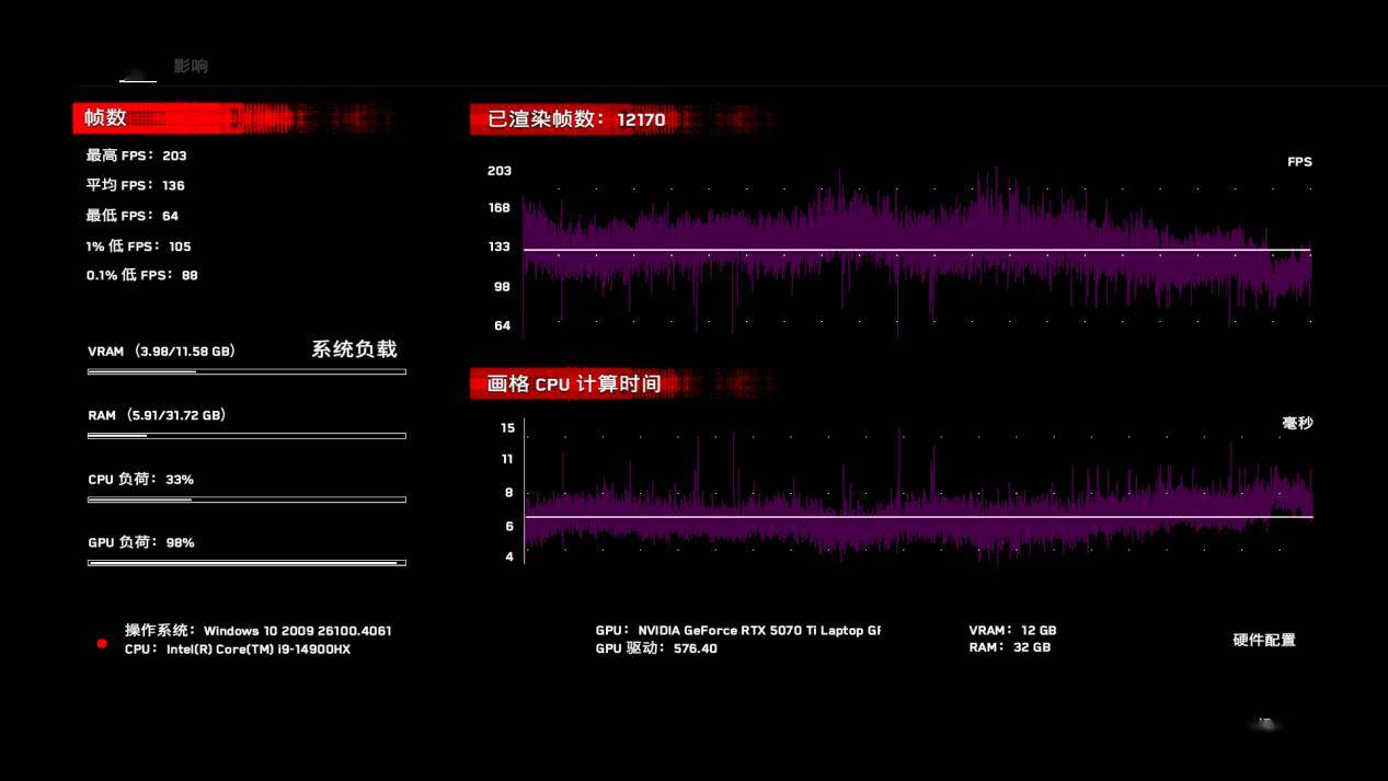 i9-14900HX對比一款換湯不換藥的馬甲老U R9-8945HX 資訊 第21張