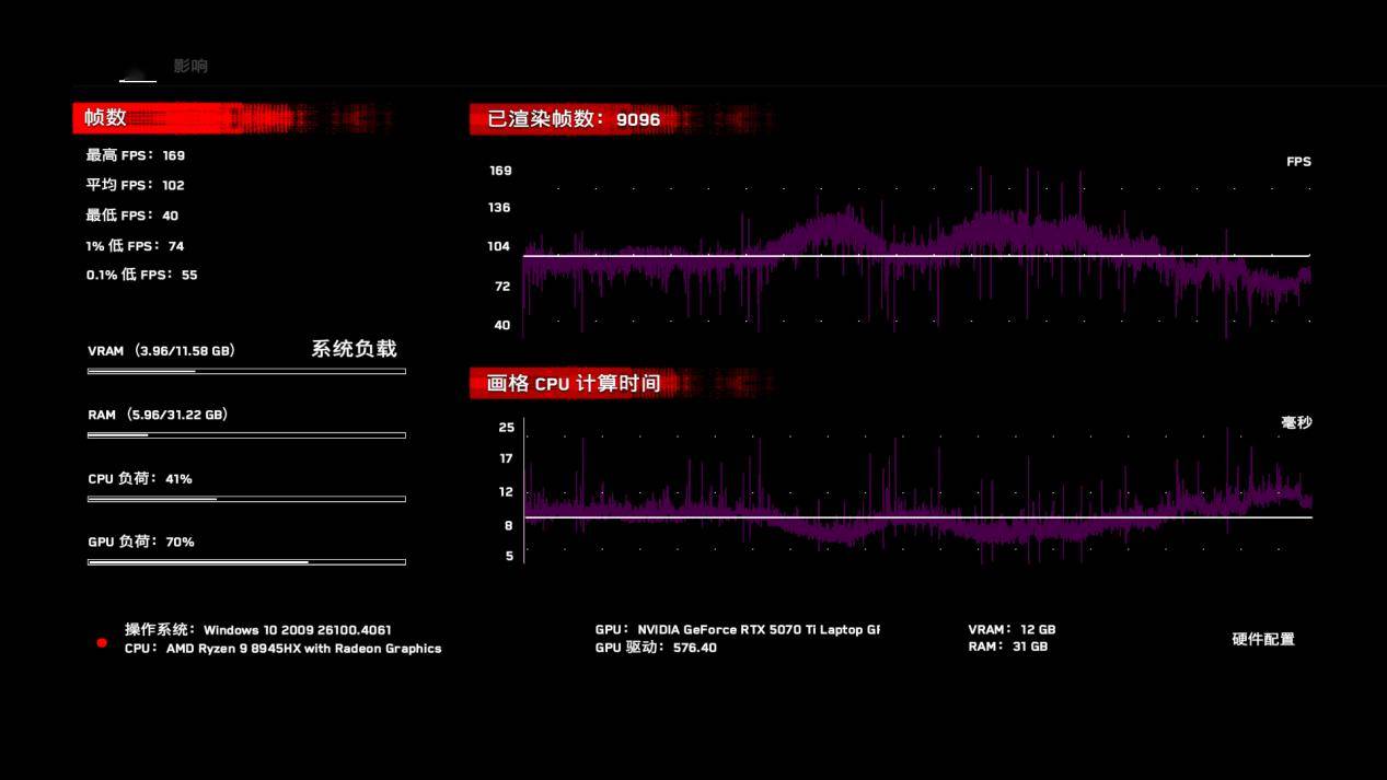 i9-14900HX對比一款換湯不換藥的馬甲老U R9-8945HX 資訊 第22張