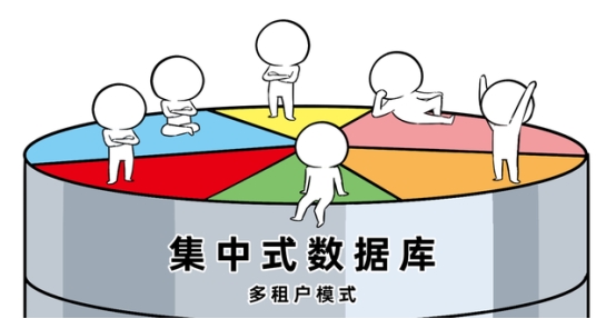 當(dāng)分布式成為標(biāo)配：企業(yè)數(shù)據(jù)庫(kù)選型的誤區(qū)與真相