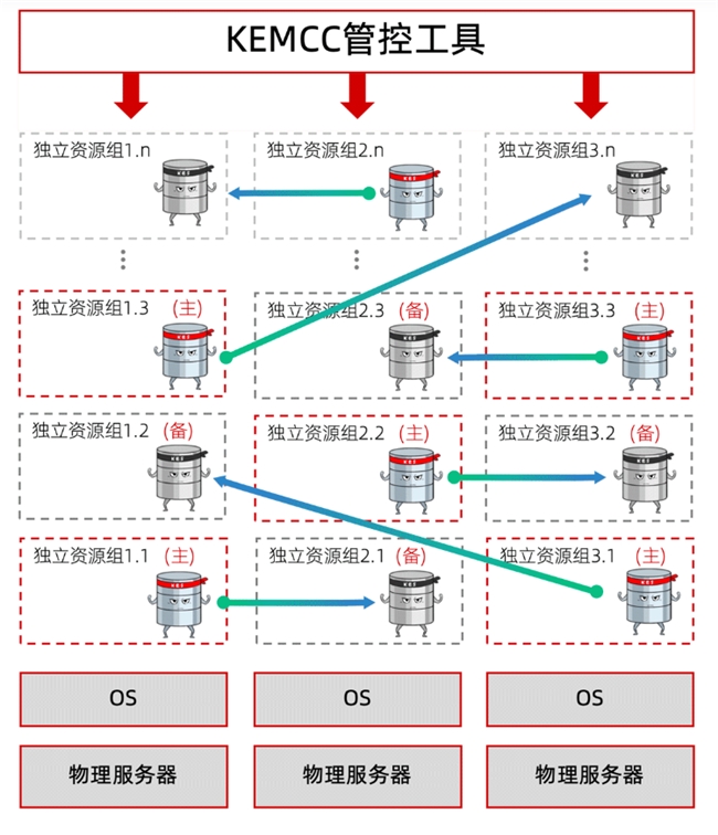 當(dāng)分布式成為標(biāo)配：企業(yè)數(shù)據(jù)庫(kù)選型的誤區(qū)與真相